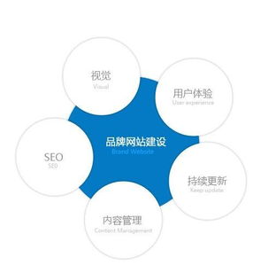 株洲網絡公司如何通過專業網站策劃與市場營銷，打造高效營銷型網站