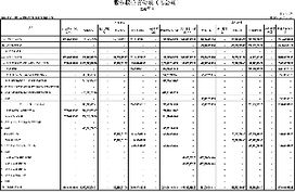 廈門國貿(mào)集團(tuán)股份2007年度市場營銷策略總結(jié)與展望
