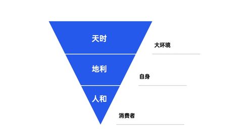 2021年策劃人必備的42個(gè)營銷模型 從策略到執(zhí)行的實(shí)戰(zhàn)指南