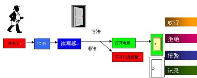 酒店智能一卡通解決方案 打造高效便捷的管理新模式